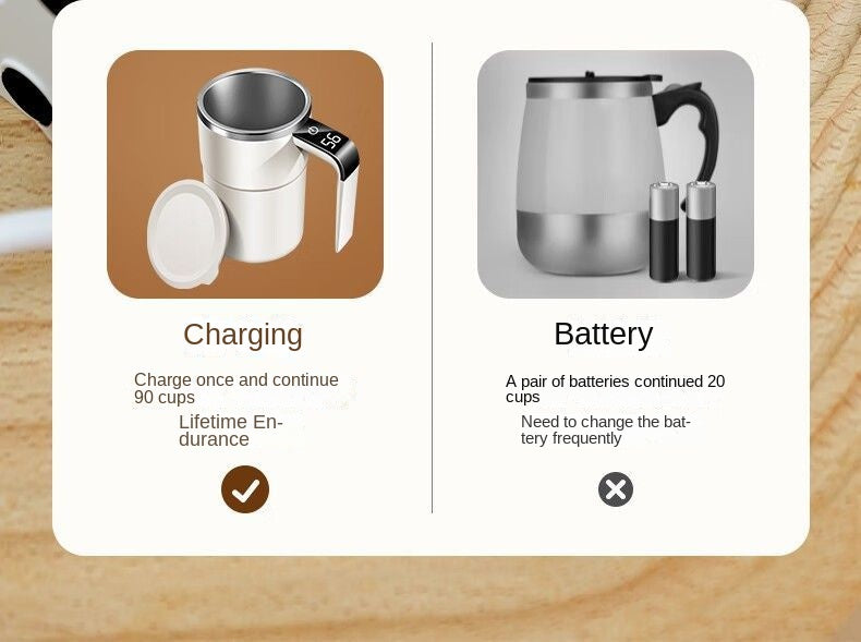 Auto-Stirring Coffee Cup – IP67 Waterproof, BPA-Free, Magnetic Mixing