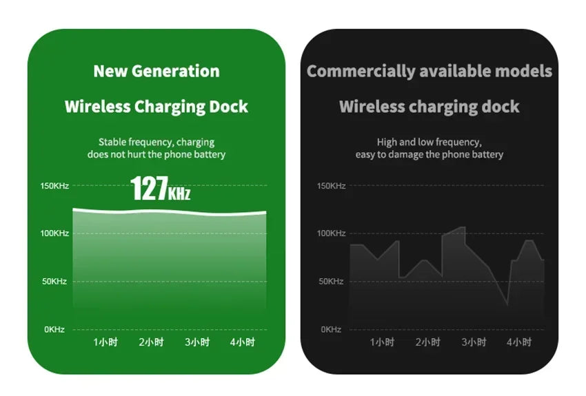 Fast Wireless Charging Station 3-in-1 – Universal Dock
