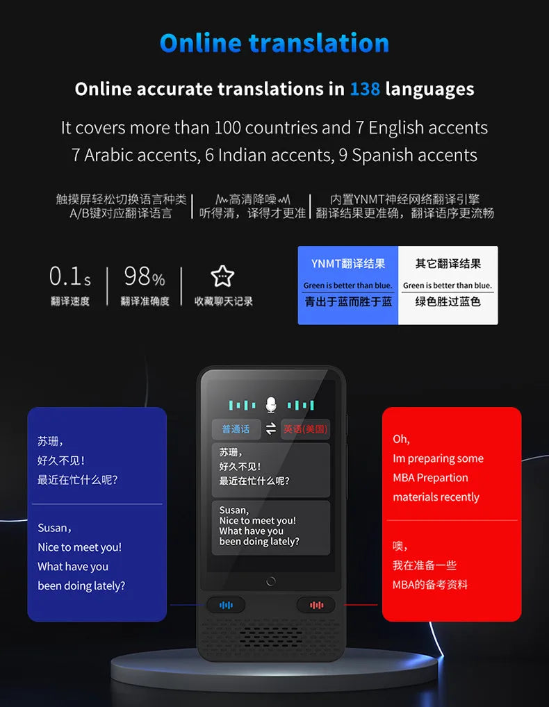 S85 Smart Translator – 138 Languages, Instant Offline Voice Translation, Large Screen
