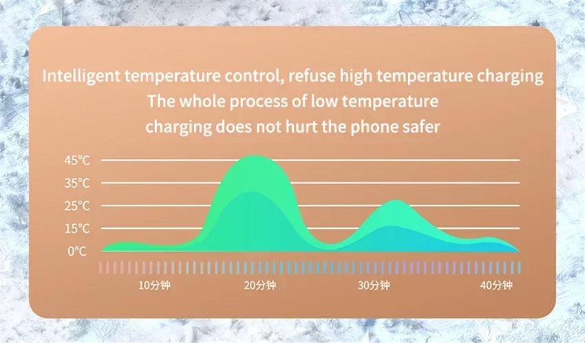 Fast Wireless Charging Station 3-in-1 – Universal Dock