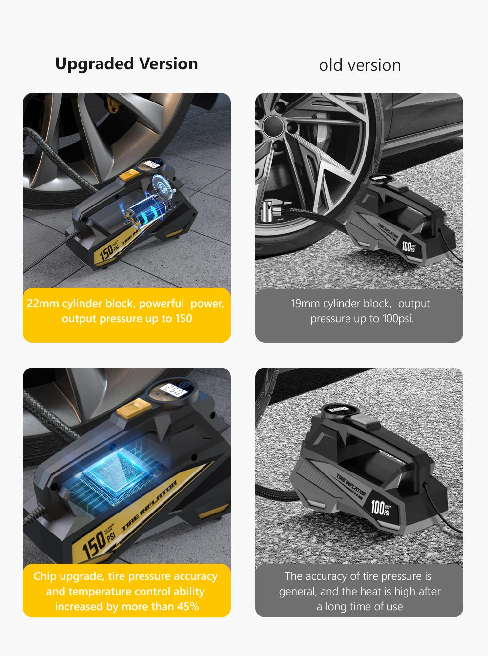 150PSI Corded Car Air Pump – Fast 12V Tire Inflator