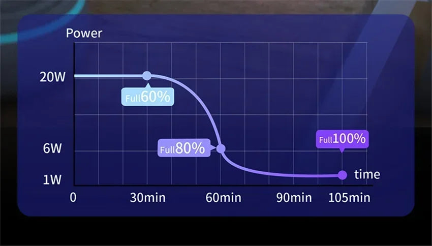 Fast Wireless Charging Station 3-in-1 – Universal Dock