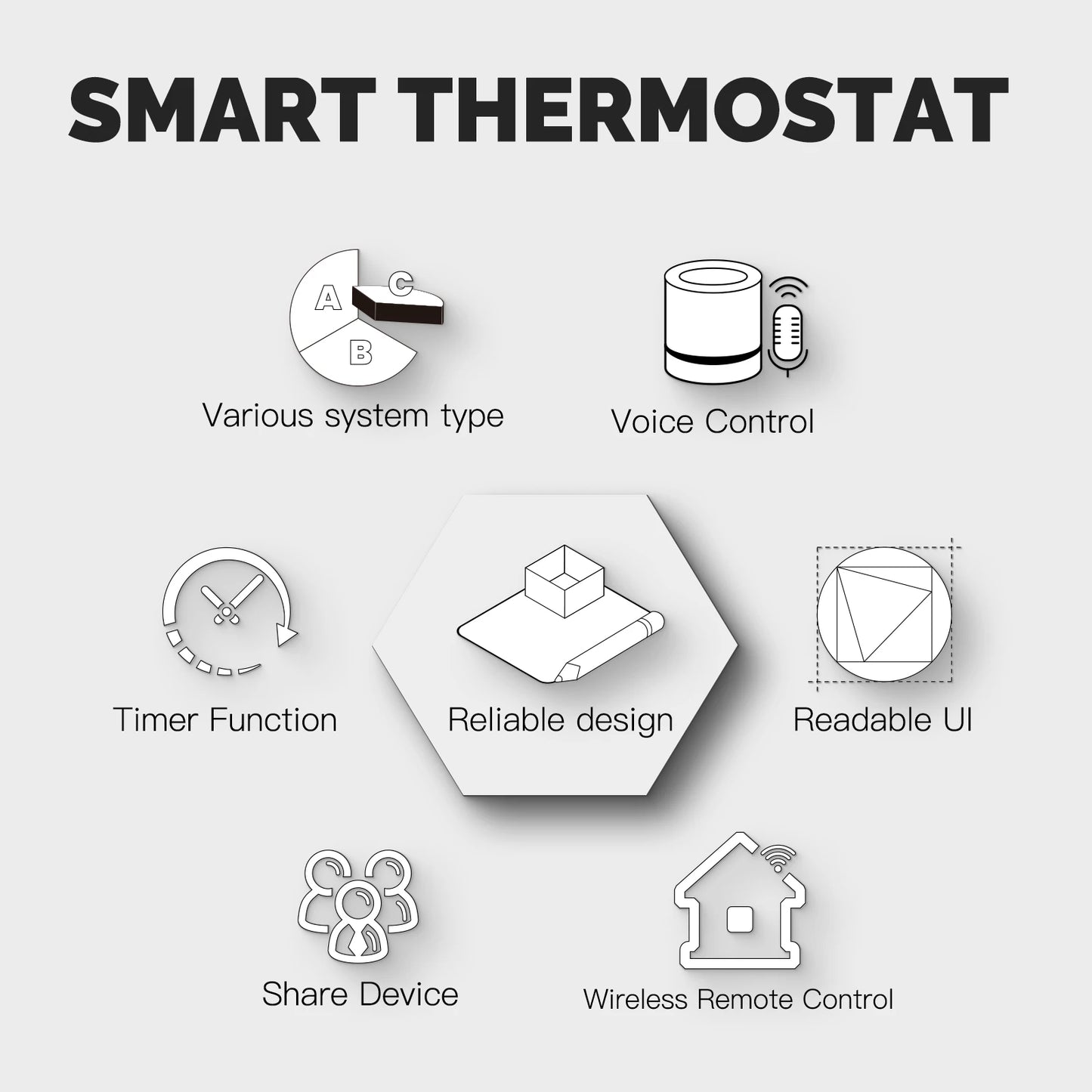 Smart WiFi Thermostat – Works with Alexa & Google Home