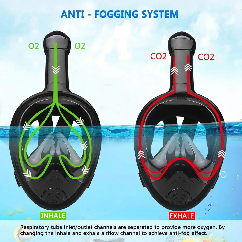 Underwater Anti-Fog Full Face Snorkel Mask