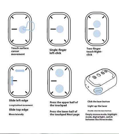 Wireless Air Mouse and Touchpad