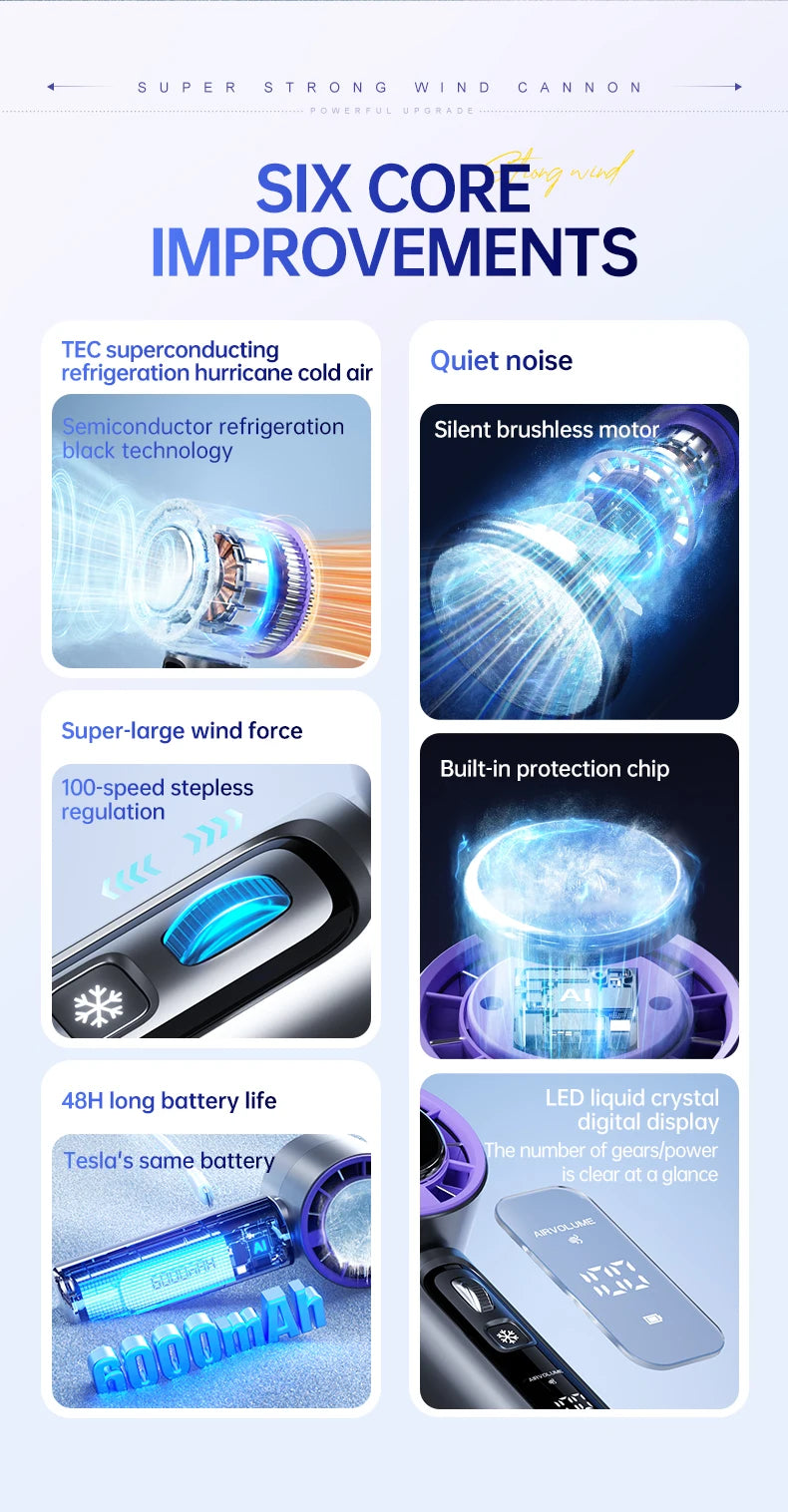 Refrigeration High-Speed Handheld Electric Fan - 4000mAh