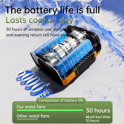 3-in-1 Rechargeable Wearable Fan – LED Light, 6000mAh, 100 Speeds | Perfect for Summer & Work
