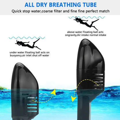 Underwater Anti-Fog Full Face Snorkel Mask