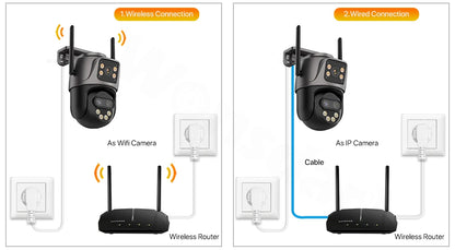 3-Lens 15MP HD WiFi PTZ Camera – CCTV